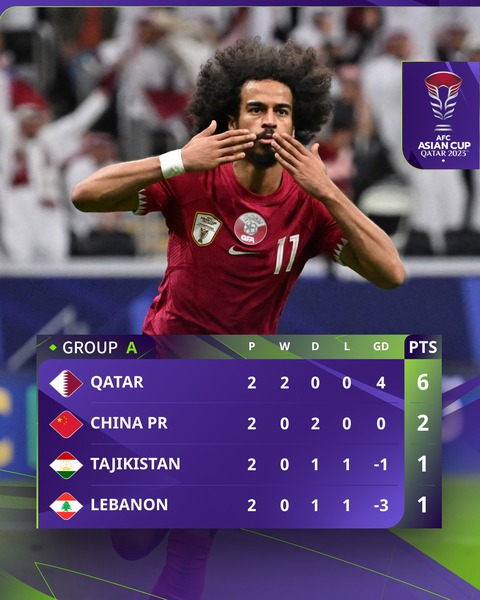 Tajikistan vs Qatar / AFC Asian cup 